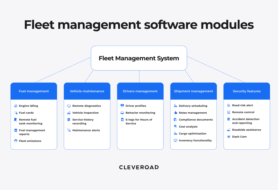 Fleet Management Software Development in 2023 [The Fullest Guide]