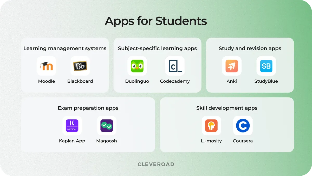 Educational app development: apps for students