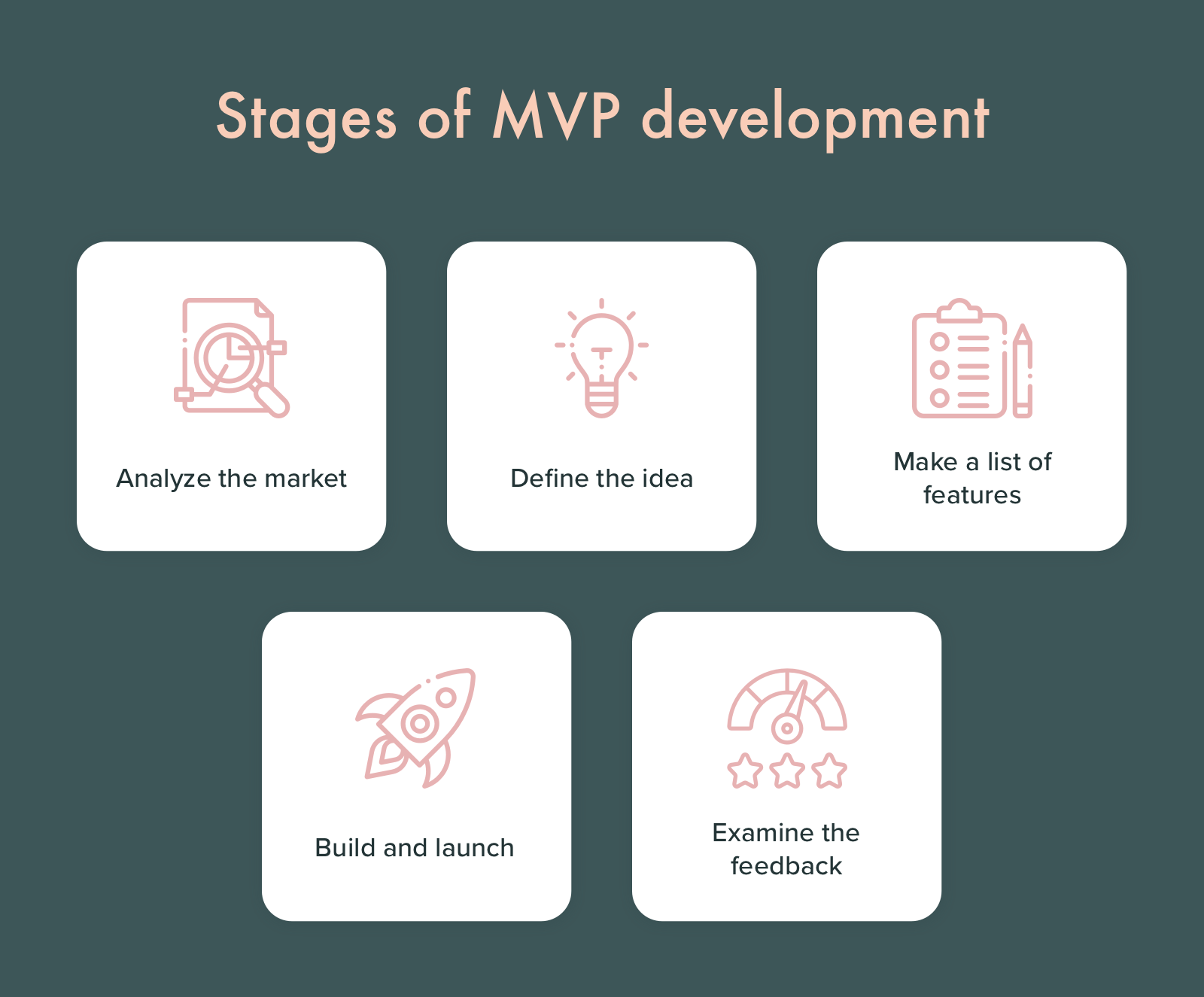 Mvp в проекте