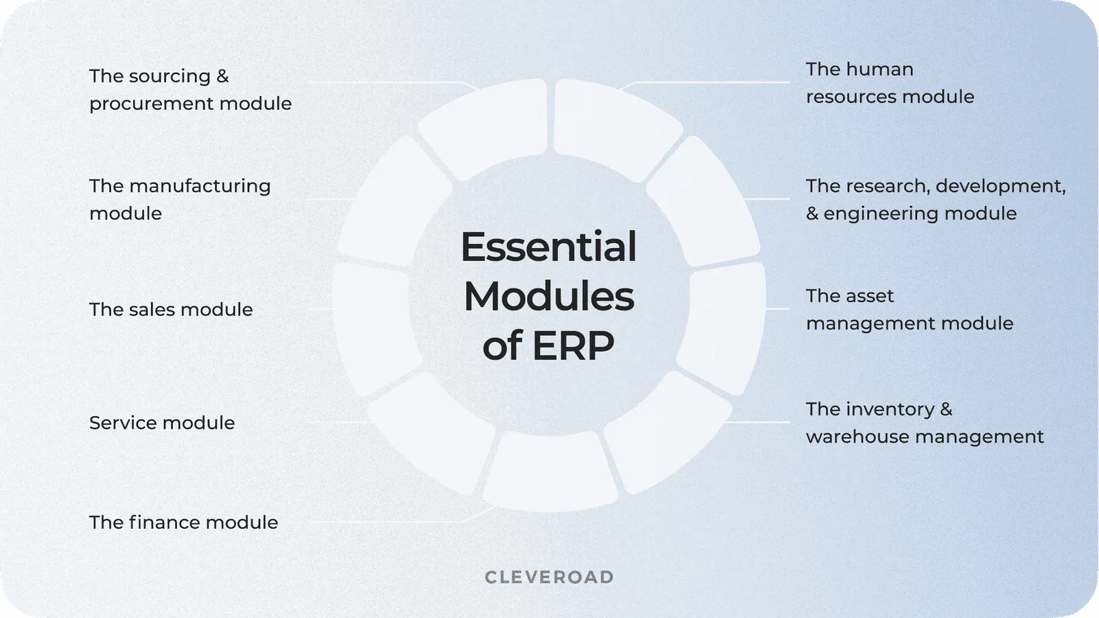 How to Build an ERP System From Scratch? Full Guide