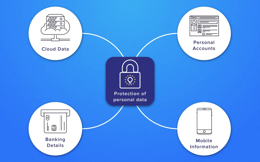 Personal data nc ib. GDPR персональные данные. Sensitive personal data картинки. DG данные. GDPR И котик.