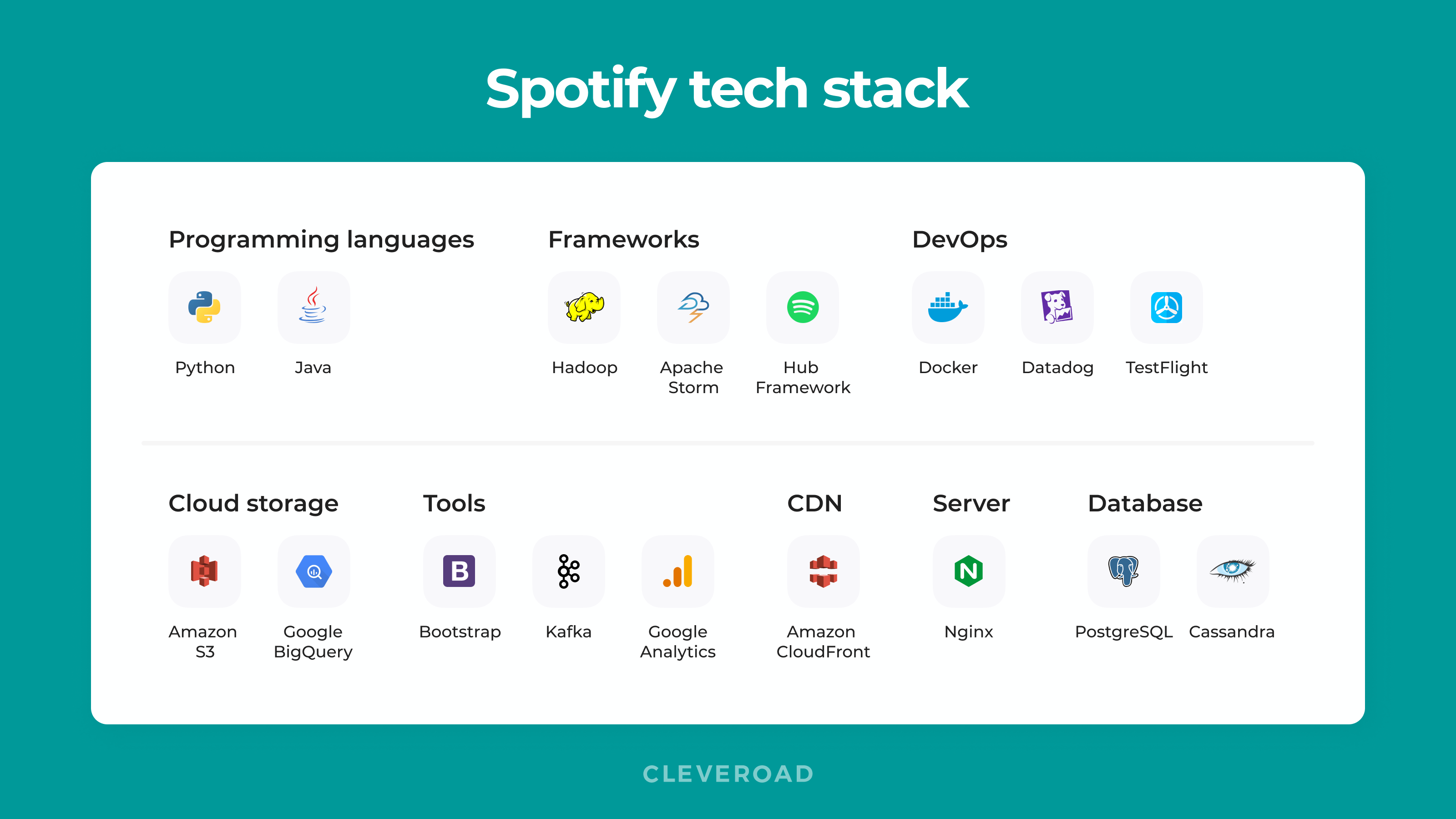 How to create a music streaming app: Spotify tech stacj