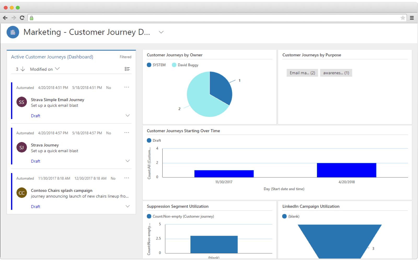 5 Effective B2B CRM Strategies That Work [2022 Overview]