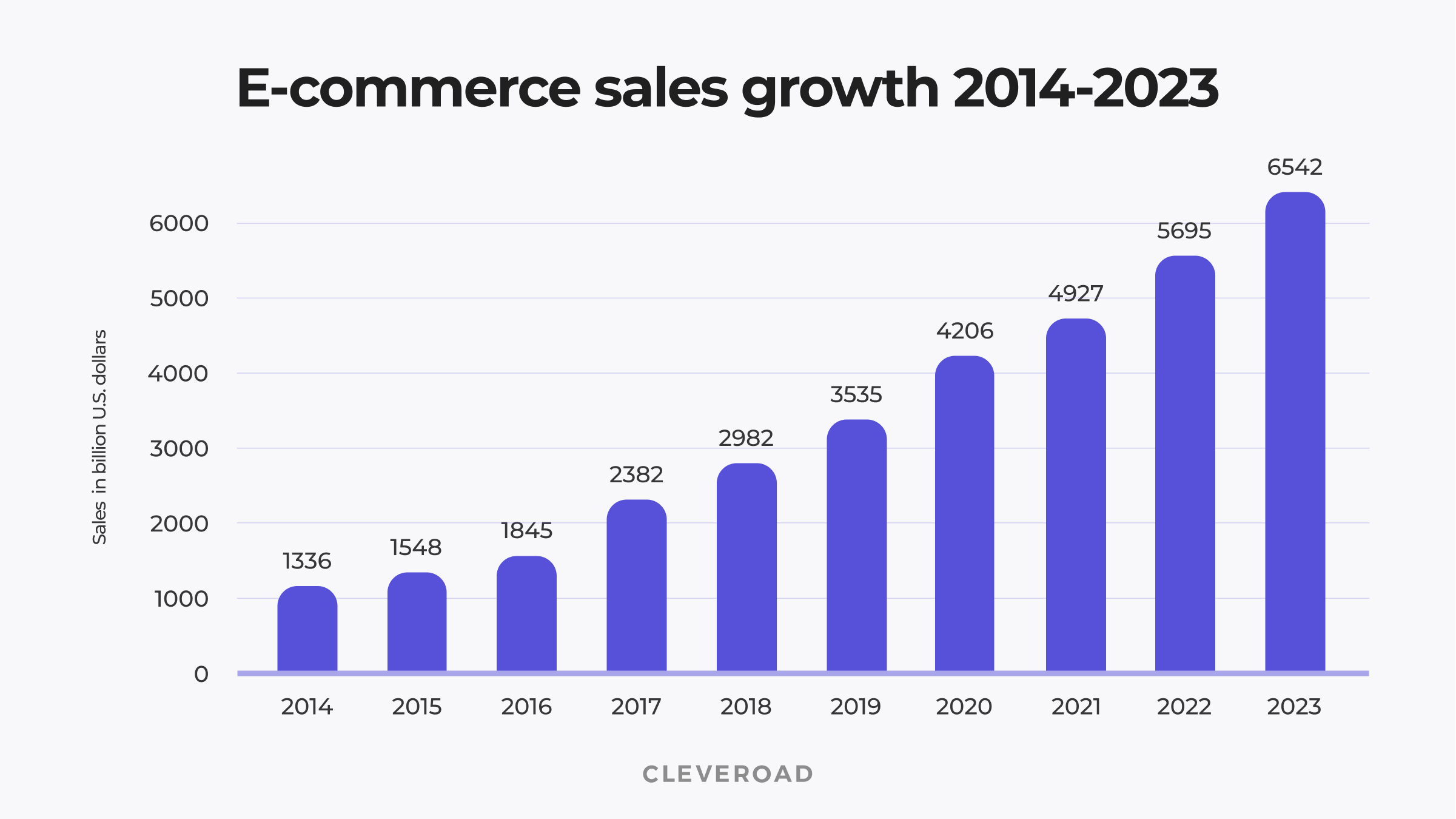 ecommerce-website-development-cost-main-price-drivers-in-2022