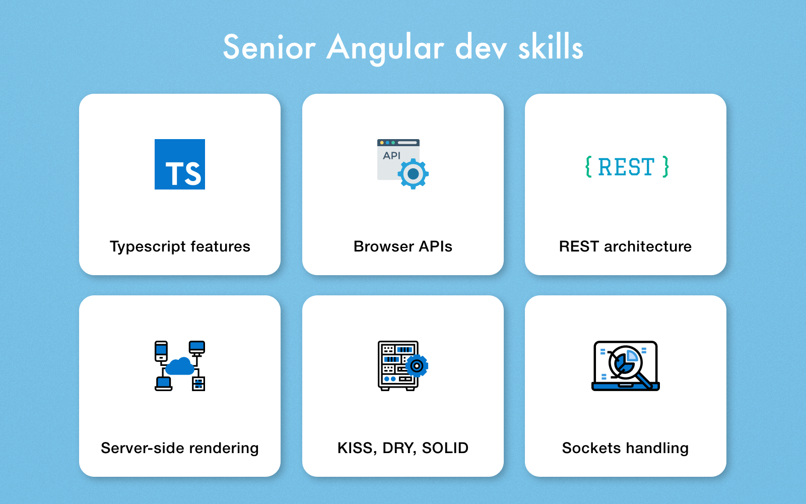 Hire Angular Developer In 2019 Using Detailed Guide From Cleveroad