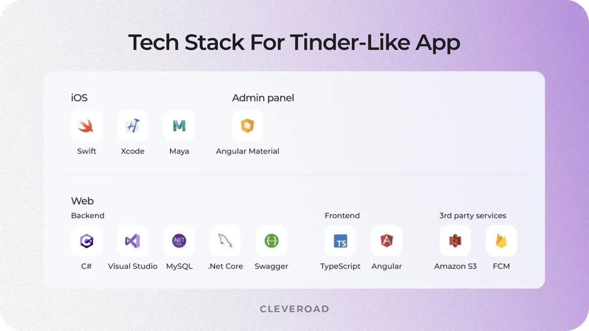 Tech stack to create an app like Tinder
