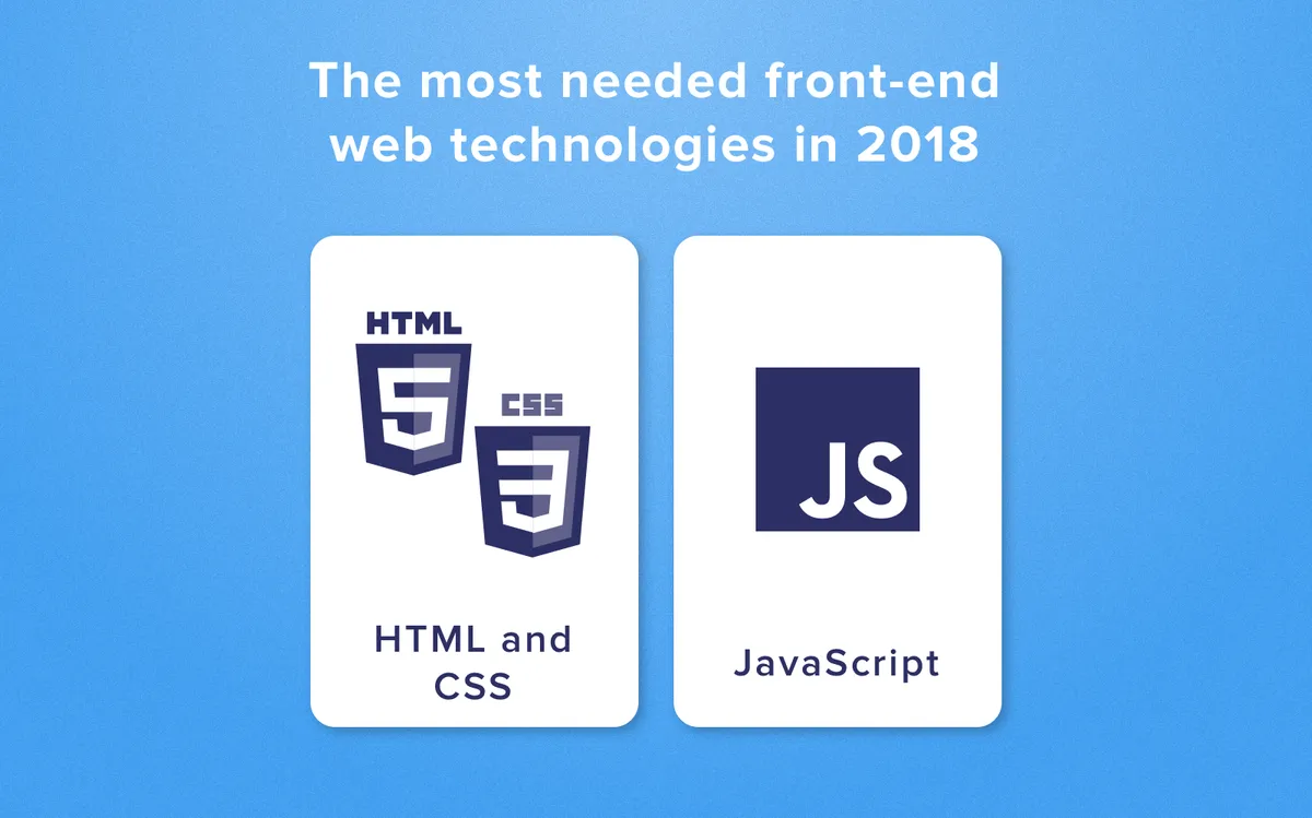 front end coding languages in 2024