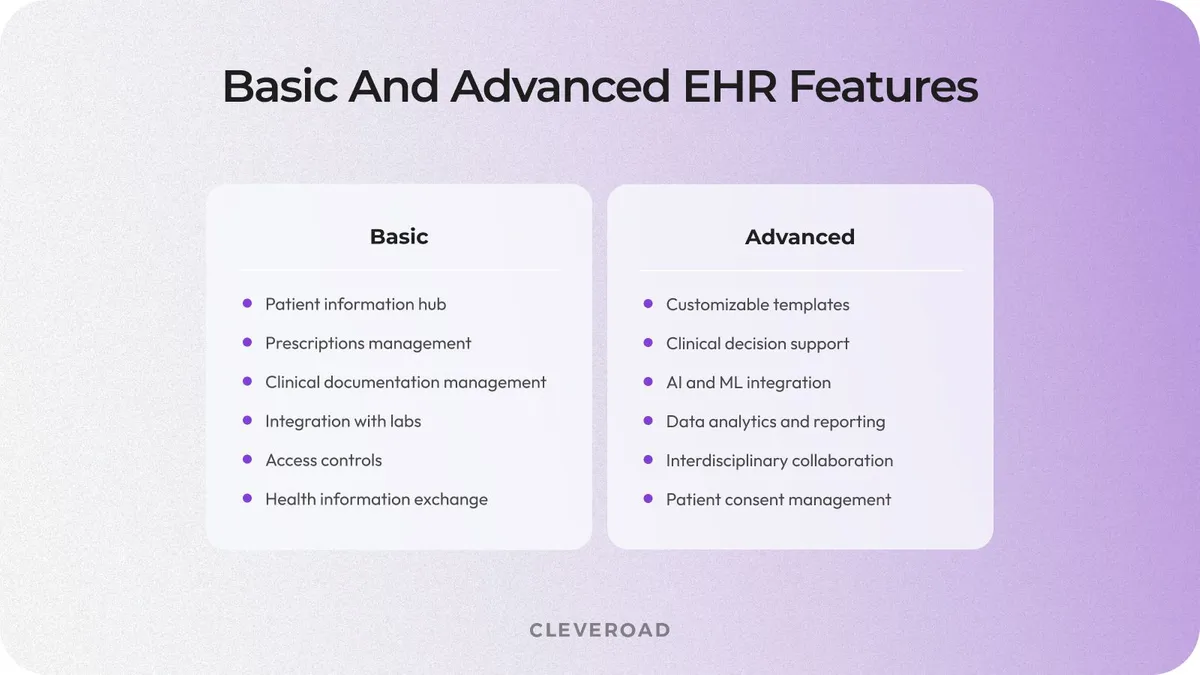 Functionality to create EHR software