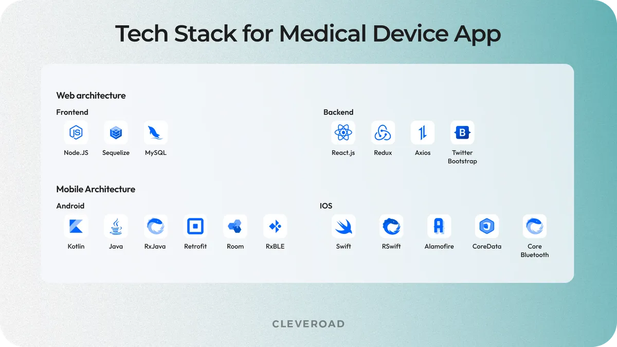 Health device app tech stack