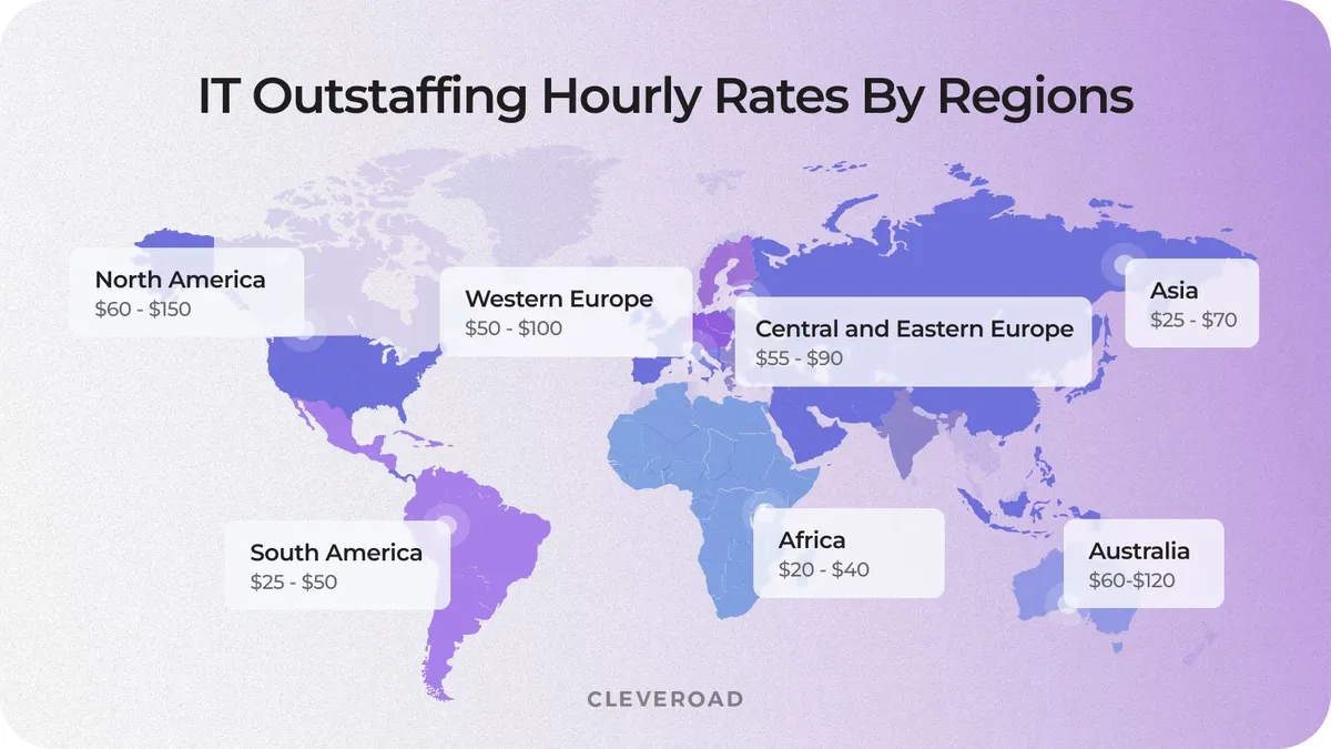 hourly wages worldwide