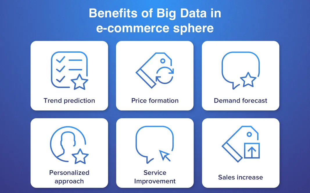 Big Data In Ecommerce Industry: Application Reasons You Can't Ignore