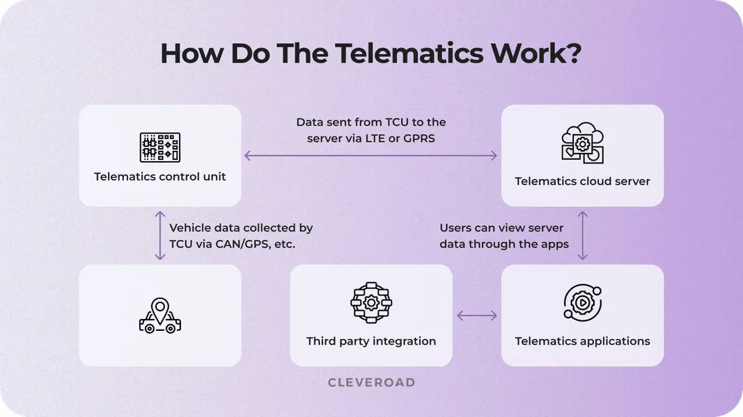 What Is Transportation Telematics System [Full Guide]