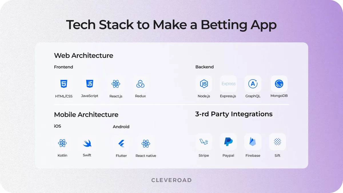 How to create a betting app: tech stack