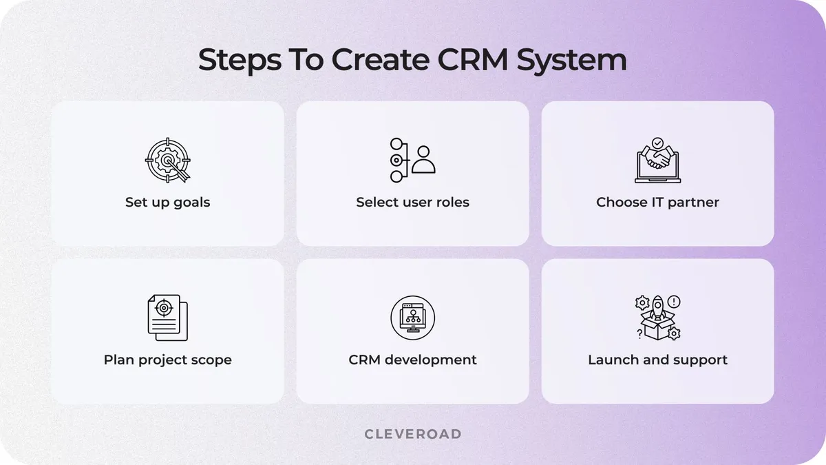 How to create your own CRM