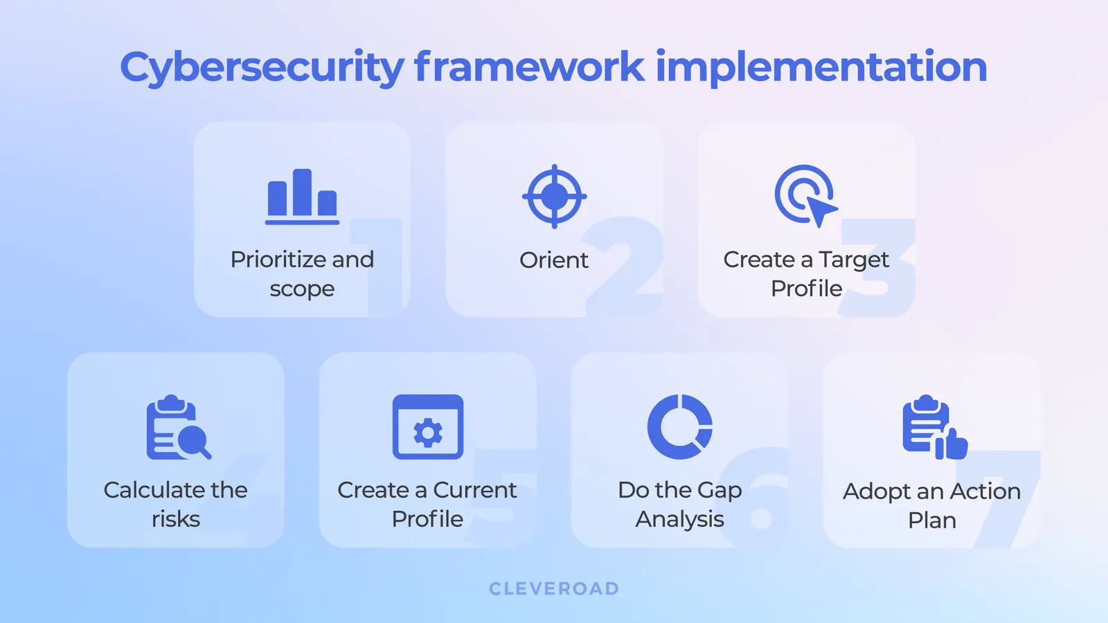 Healthcare Cybersecurity Frameworks: What Is It And Why You Need It?