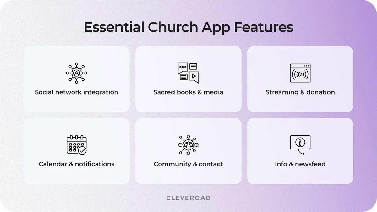 How to make a church app: features