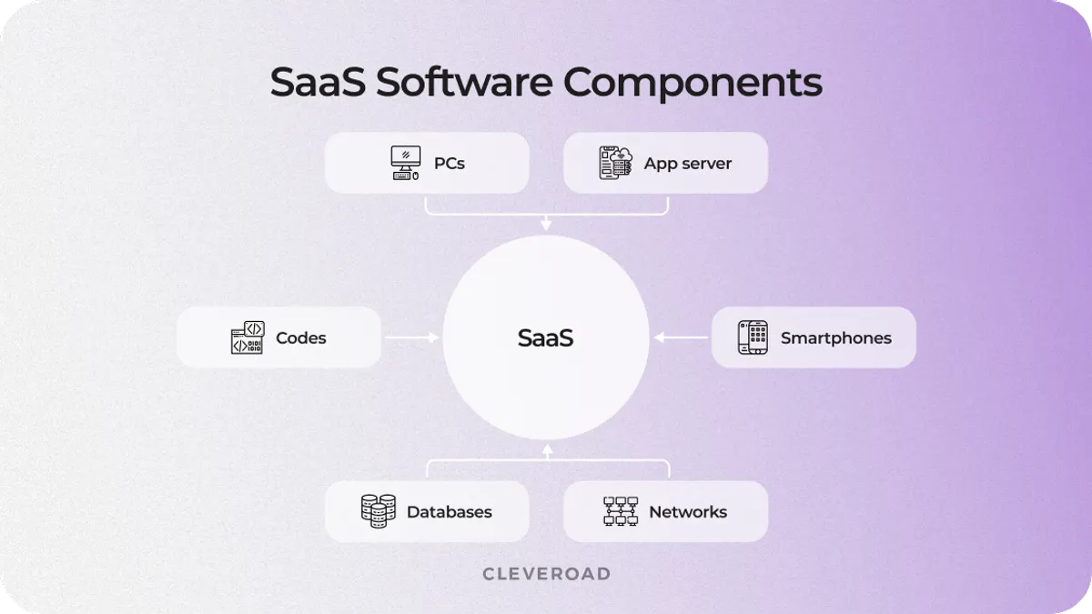 How to make a SaaS app