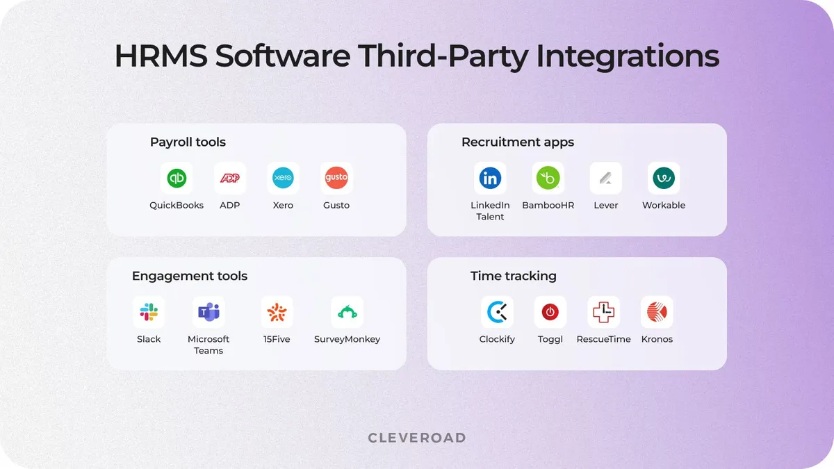 HRM integrations