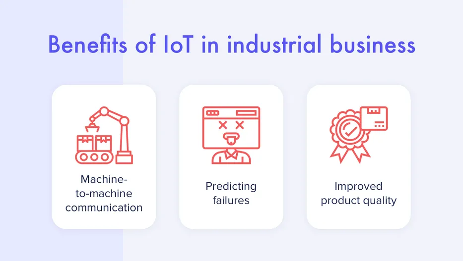 Internet Of Things In Business: Use Cases, Benefits, And Challenges