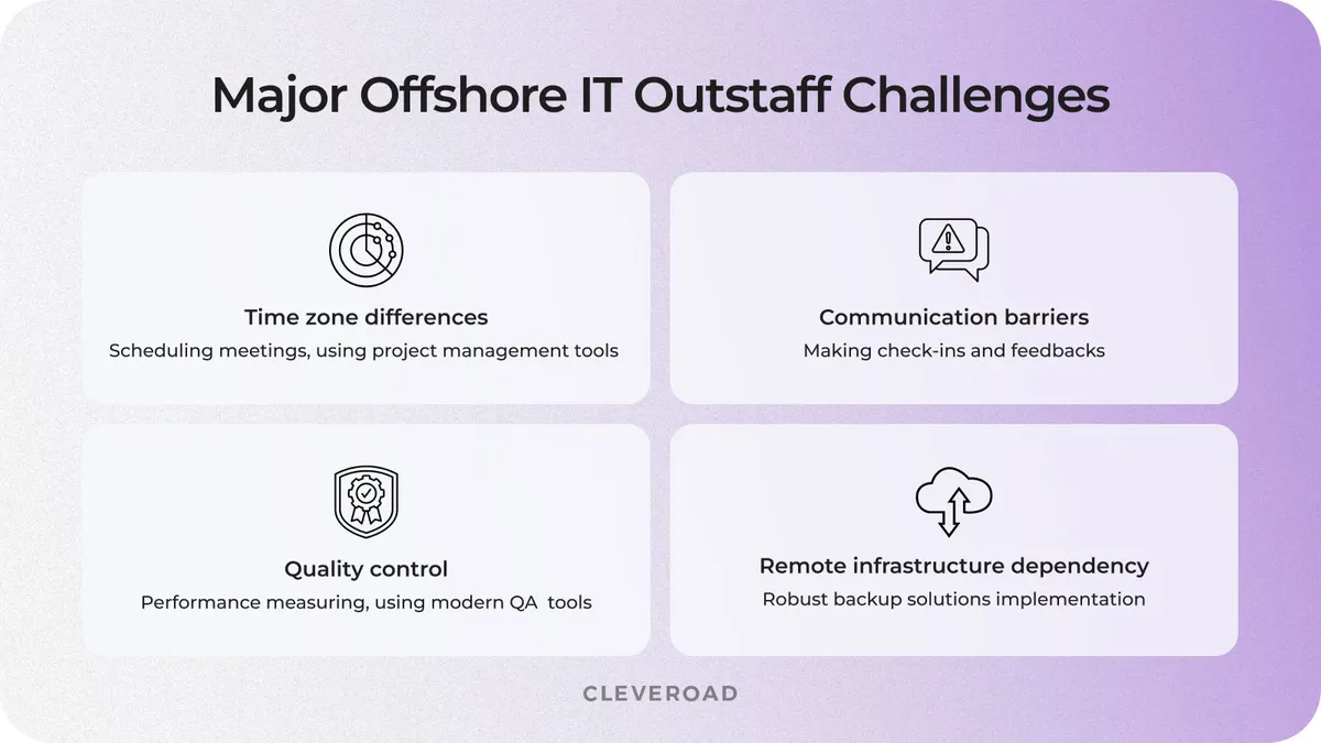 issues offshore outstaff