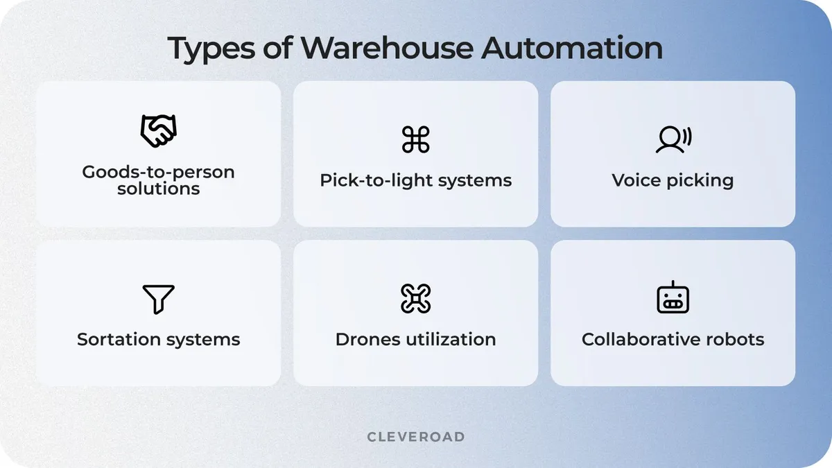 Kinds of warehouse automation