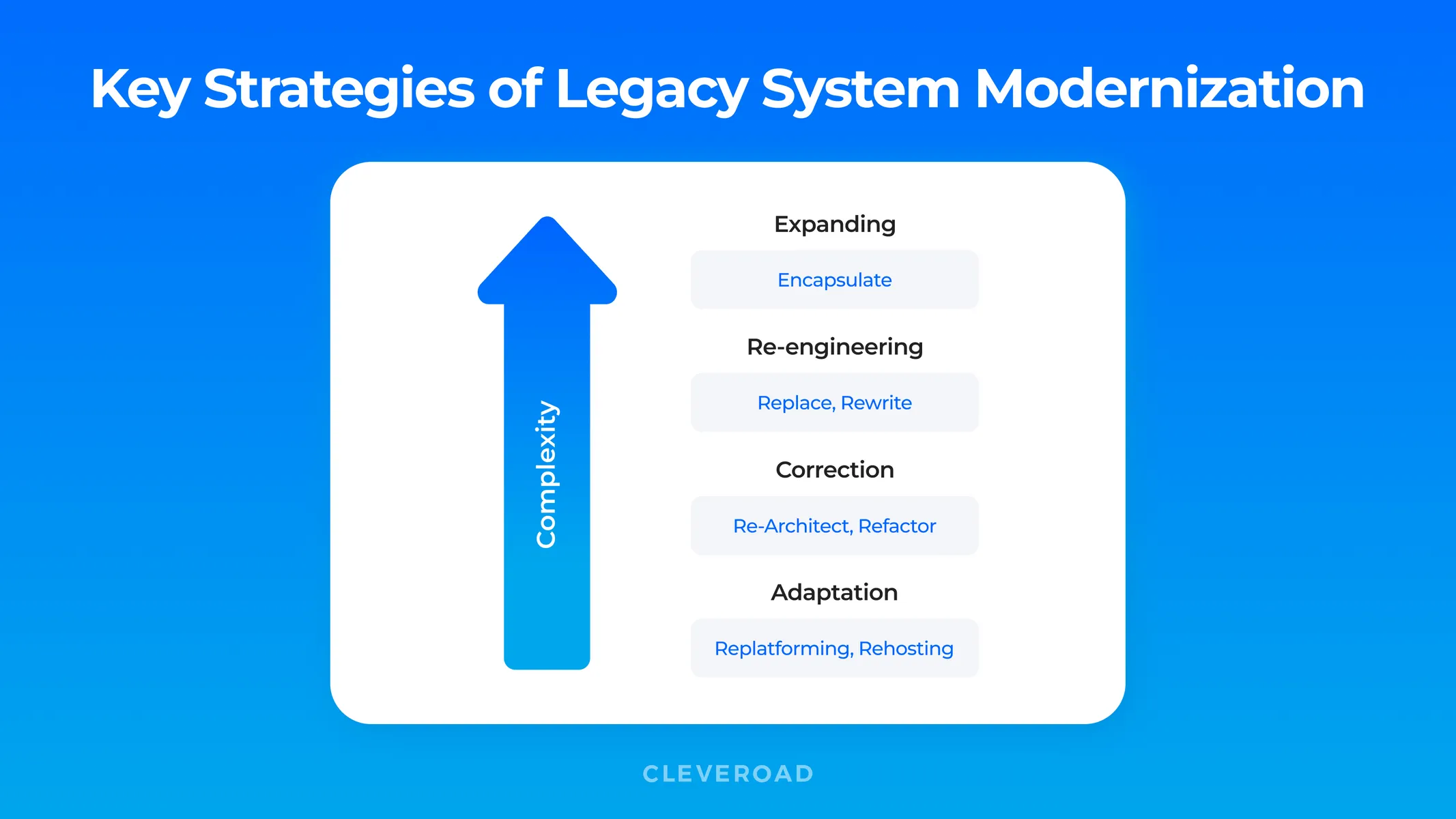 Legacy System Modernization: 7 Key Strategies