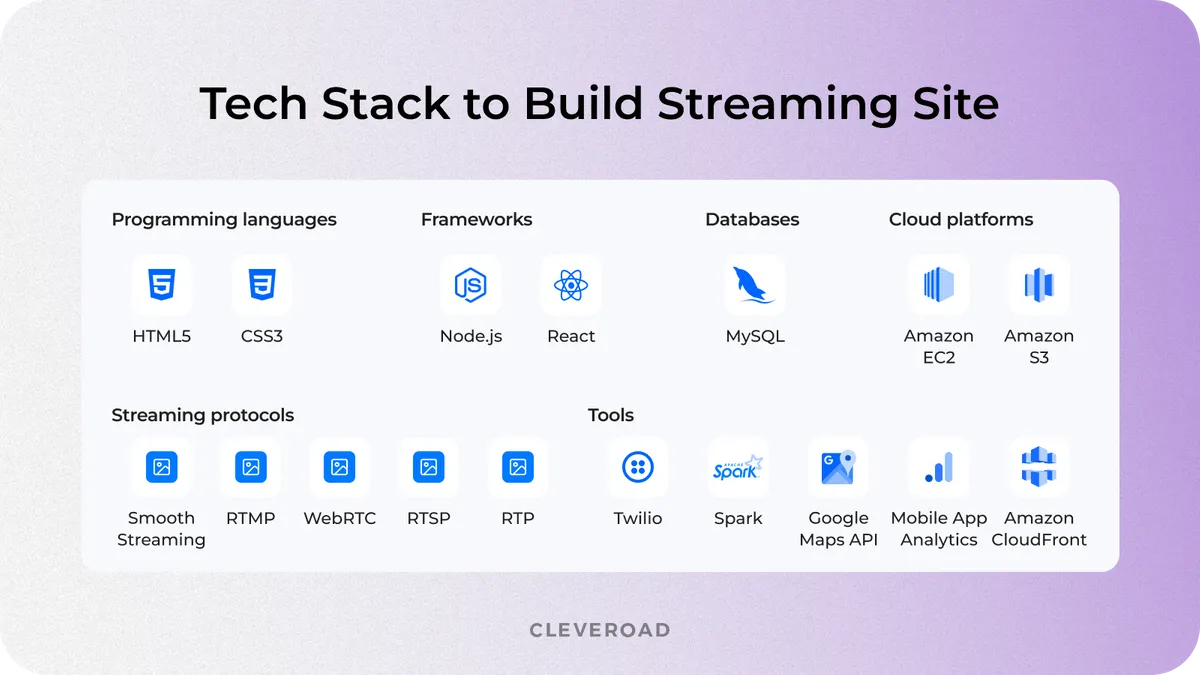 Live streaming website tech stack