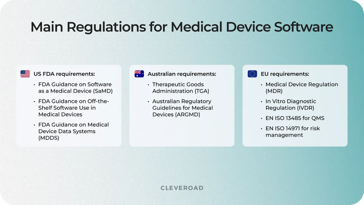 main regulations for medical device apps