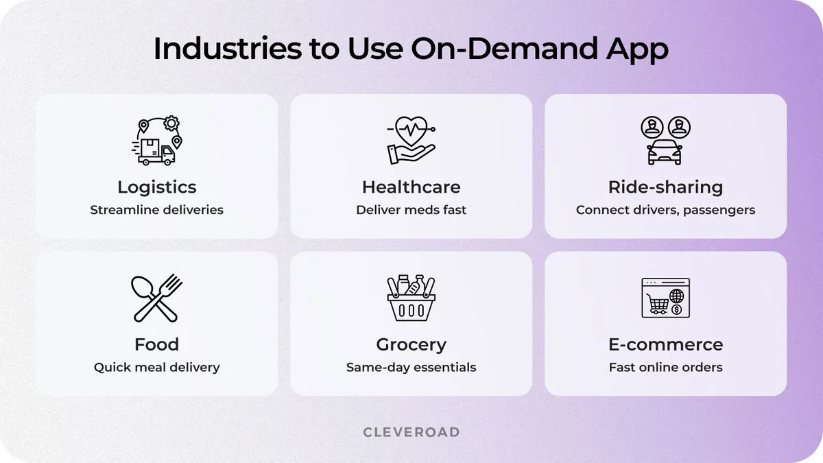 Major industries using on-demand delivery apps