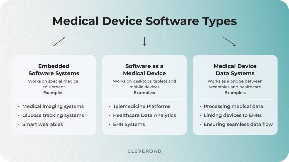 Medical device solutions types