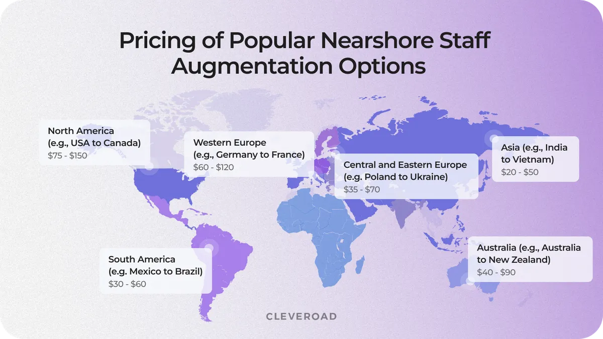 Nearshore IT staff augmentation hourly rates