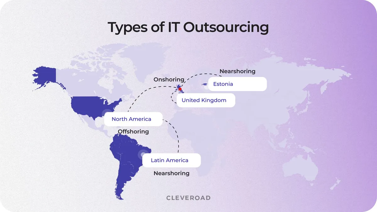 Nearshore software engineering within types IT outsourcing models