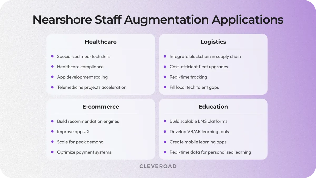 Nearshore staff augmentation use cases