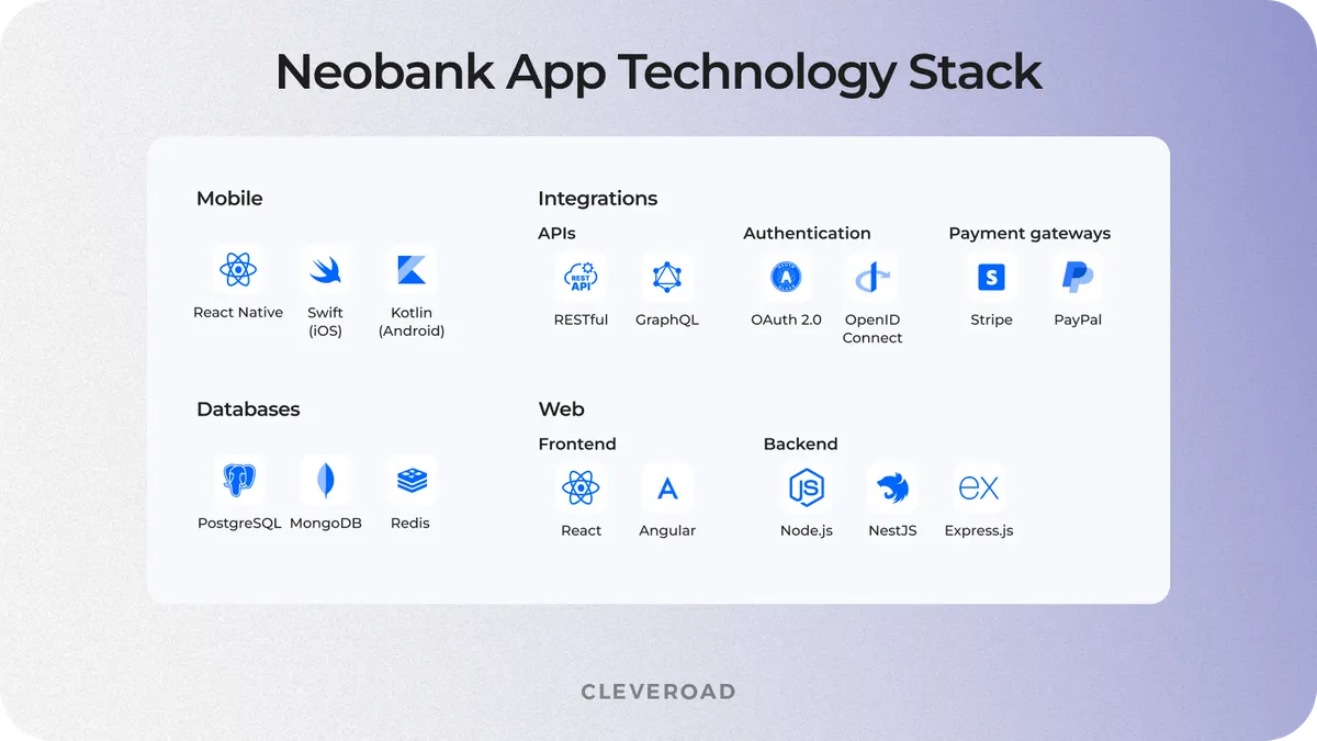 neobank development