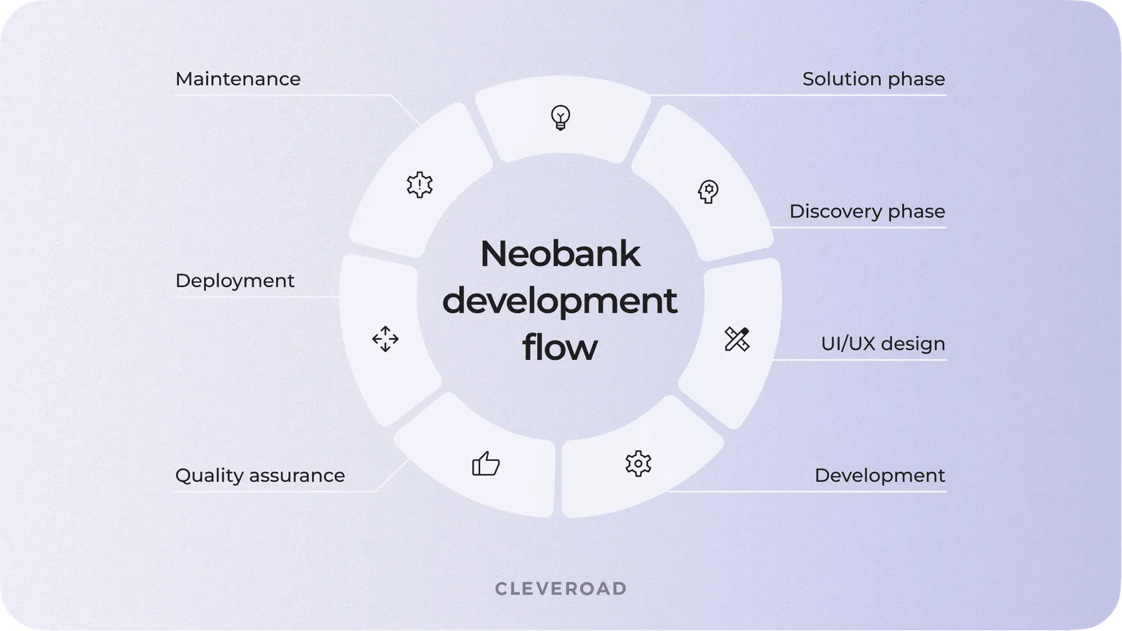 How To Create A Neobank And Benefit From It: The Fullest Guide