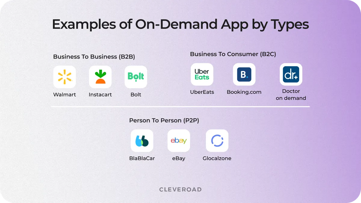 On-demand apps examples