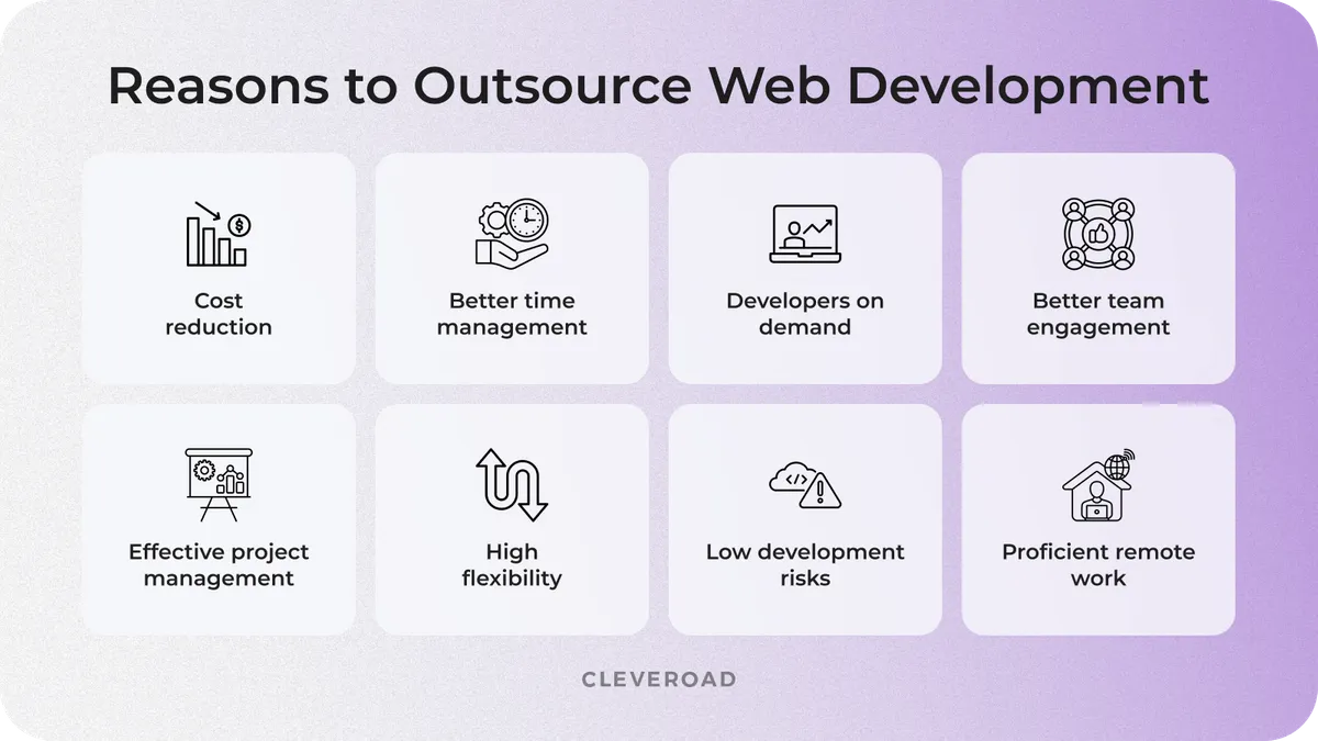 Outsourcing web development benefits