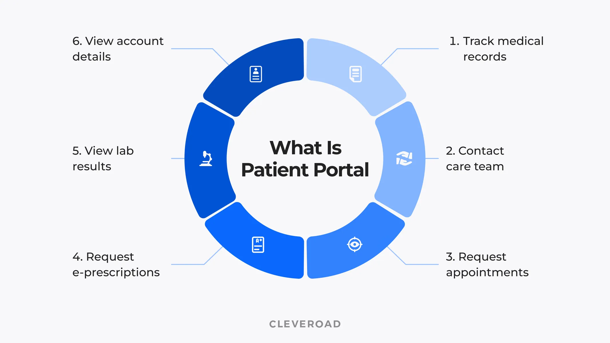 Patient Portals Capabilities 2x.webp