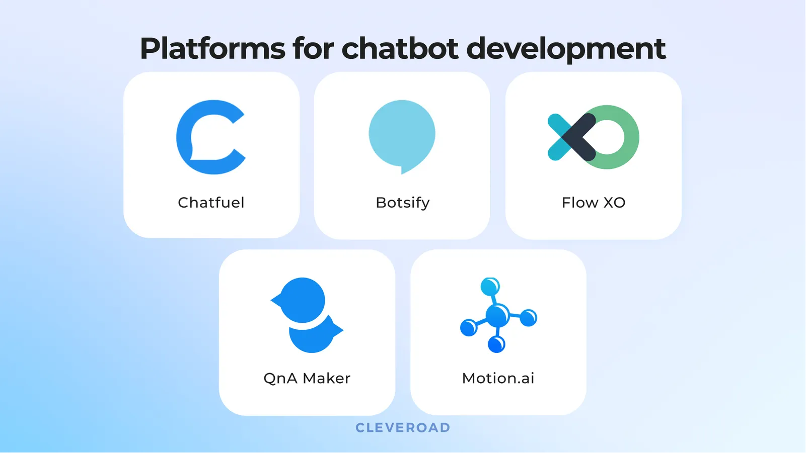 How To Make A Chatbot In 2024: Benefits, Types, And Flow