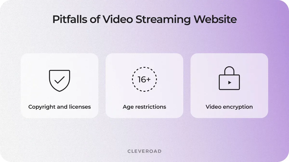 Point to watch out during streaming website development