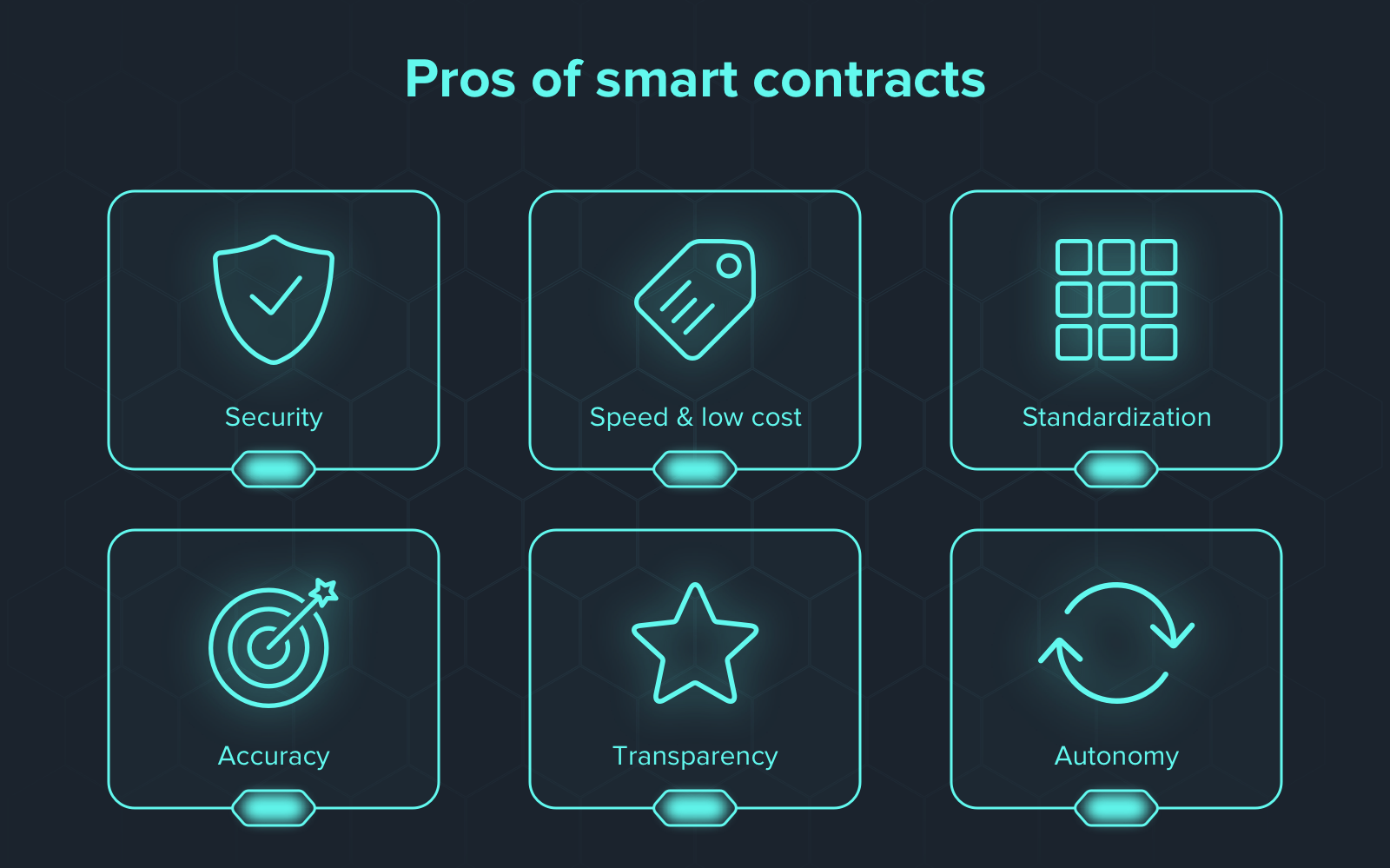 smart contract advantages