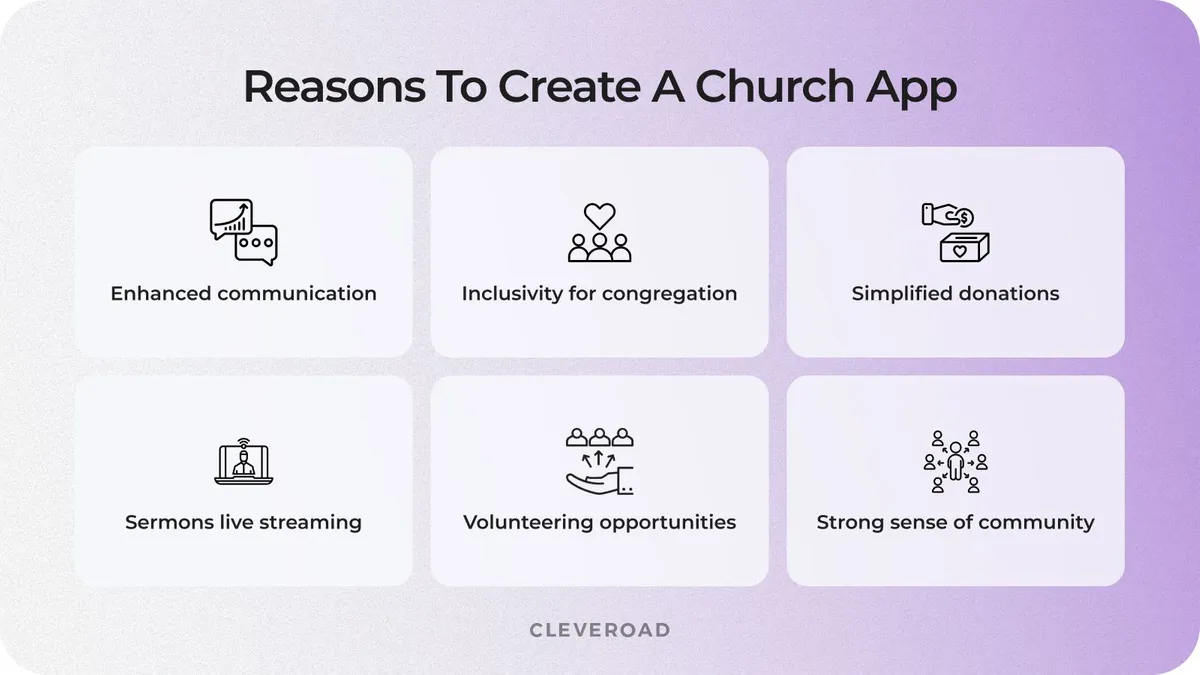 Reasons for church app development