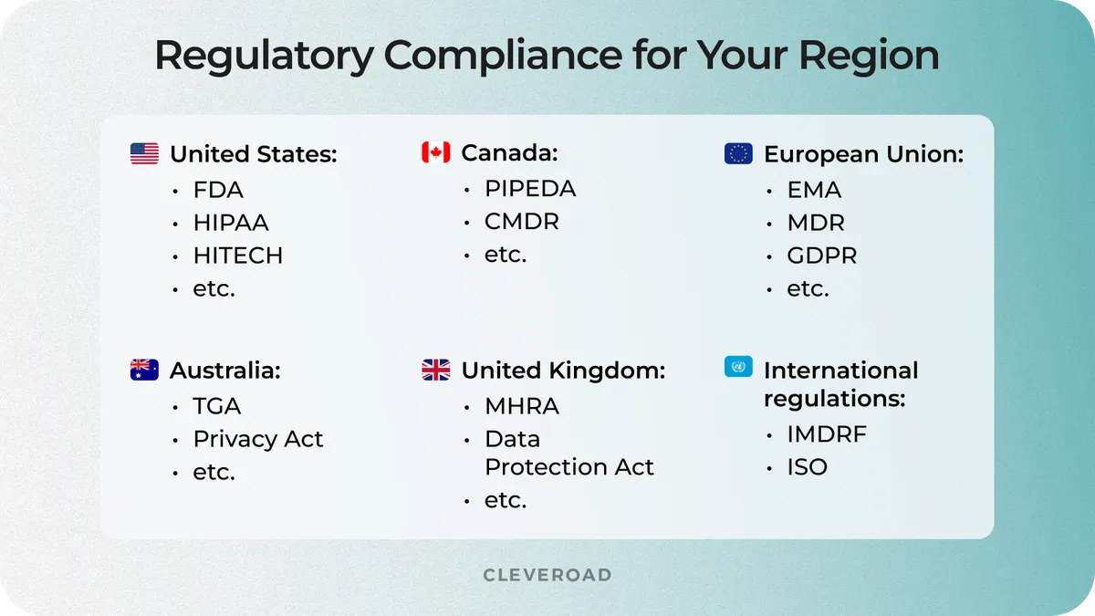 Regulatory compliance for your particular country