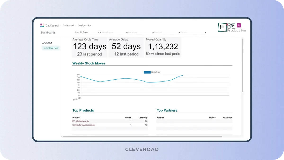 Reporting and inventory analytics feature within inventory management software implementation