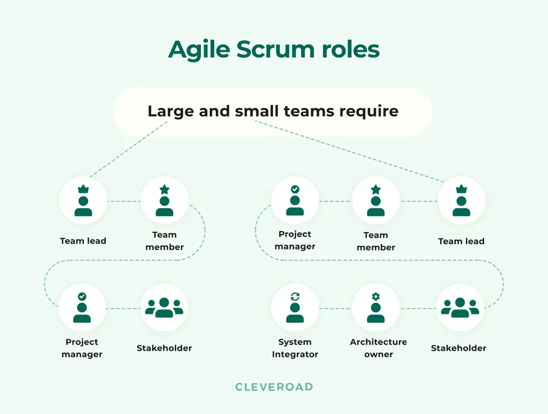 Agile Software Development Methodology: An In-Depth Guide