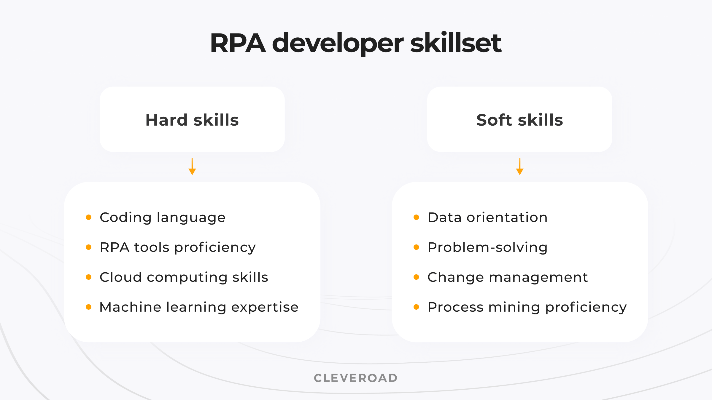 Need to know meaning. Разработчик RPA. Skillset разработчика. Soft skills. RPA developer кто это.