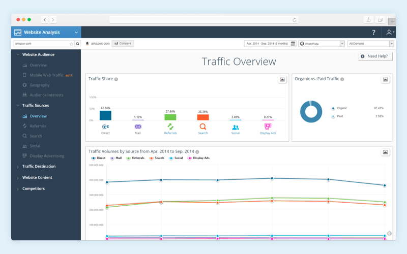 top-6-content-analytics-tools-to-monitor-its-efficiency-site-title