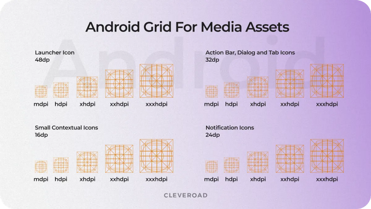 Sizes of Android media assets in one picture