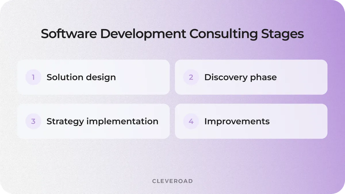 Software Development Consulting Stages