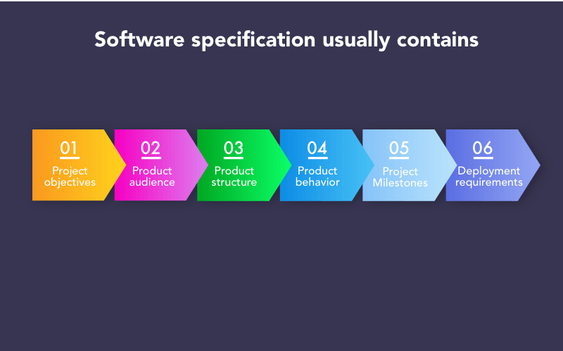 Design Specification Definition